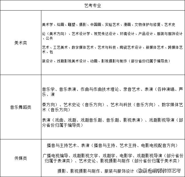 2024艺考政策解读及艺考动态分析,全面解析明年起的艺考政策调整