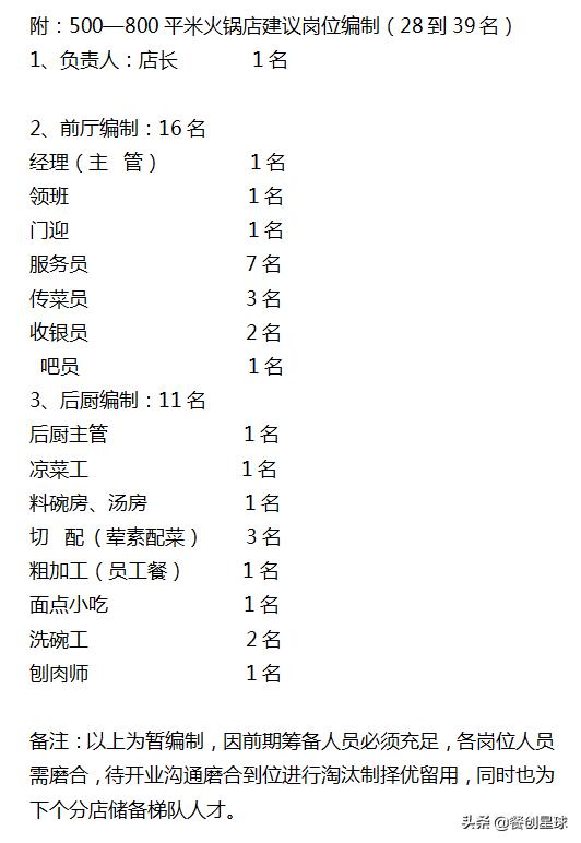 火锅店开业培训流程,新手开店简单的火锅怎样做