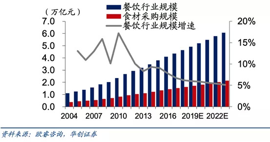 借鉴日本餐饮四大经验,美菜网未来10年发展