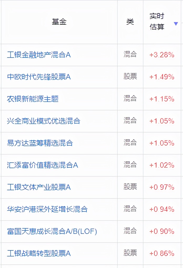 刘彦春谈白酒,刘彦春为何重仓白酒