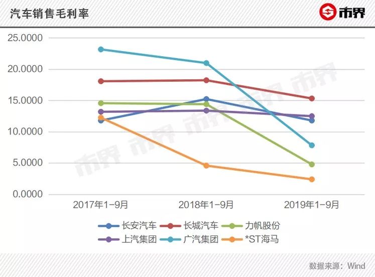 国产汽车有哪些亏损,国产利润最低的车企