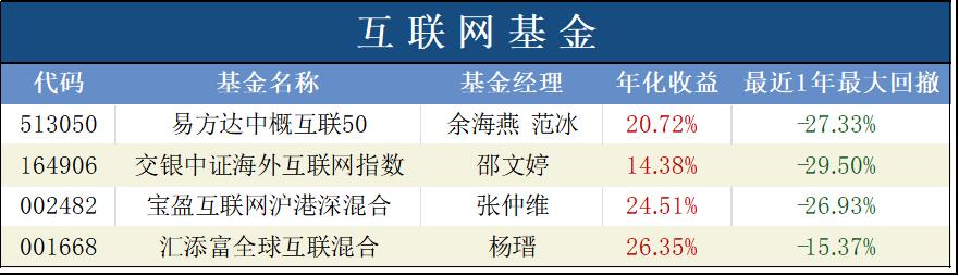 股市趋势下行如何投资,今年股市投资机会分析