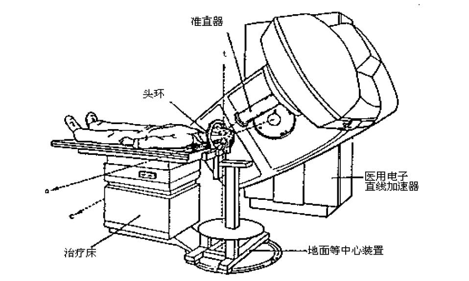 医用粒子加速器,医用加速器的原理