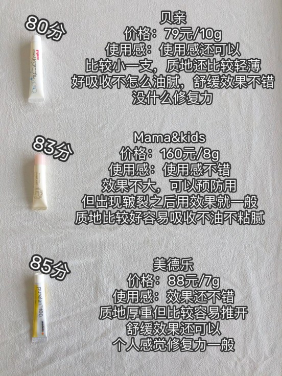 乳头霜自用推荐/你们买的乳头膏都是怎么用的?