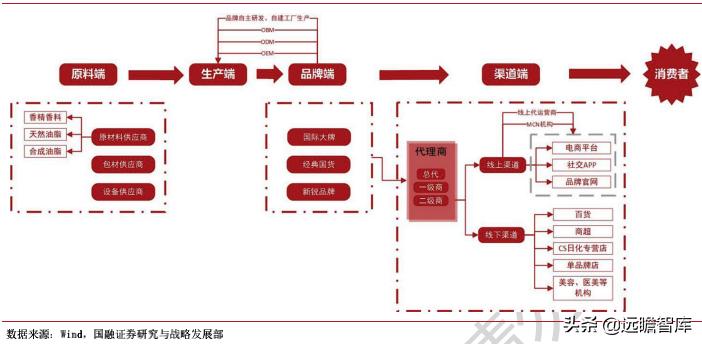 国产化妆品企业发展路径,化妆品品牌如何壮大