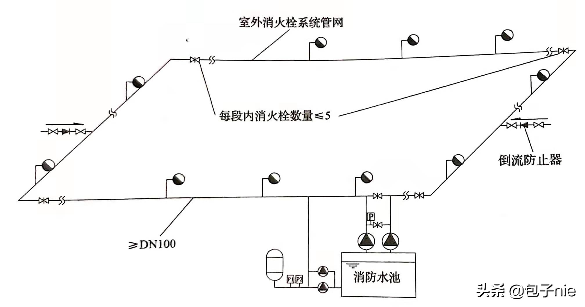 消防评估和消防检测有啥区别,消防设施检测