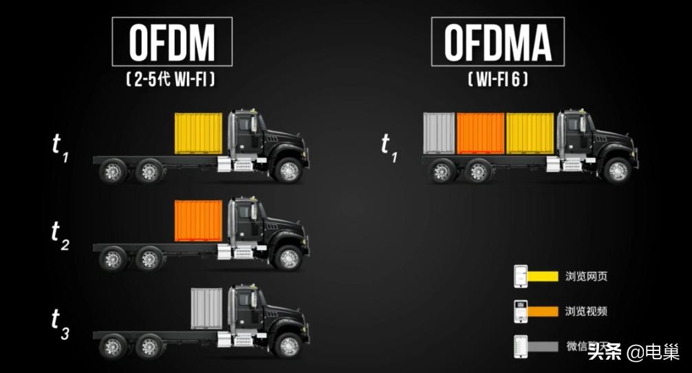 家里的WI-FI为什么这么慢，原来是你搞的鬼