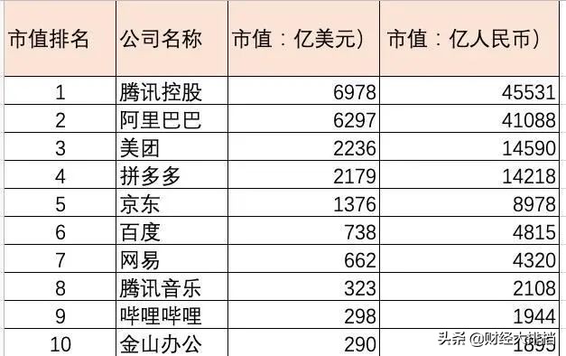 牛市涨幅十大板块,牛市的五个阶段视频
