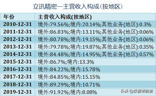 立讯精密和富士康哪个待遇好,立讯精密和富士康工人收入对比