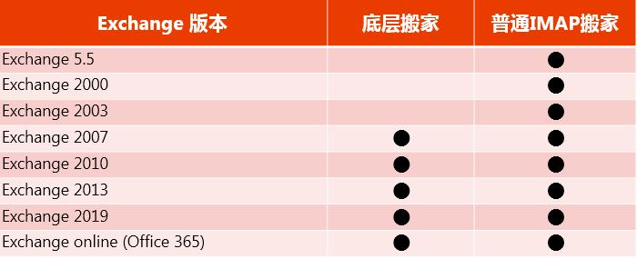 网易企业邮箱免费版申请流程,网易免费企业邮箱怎么搬家