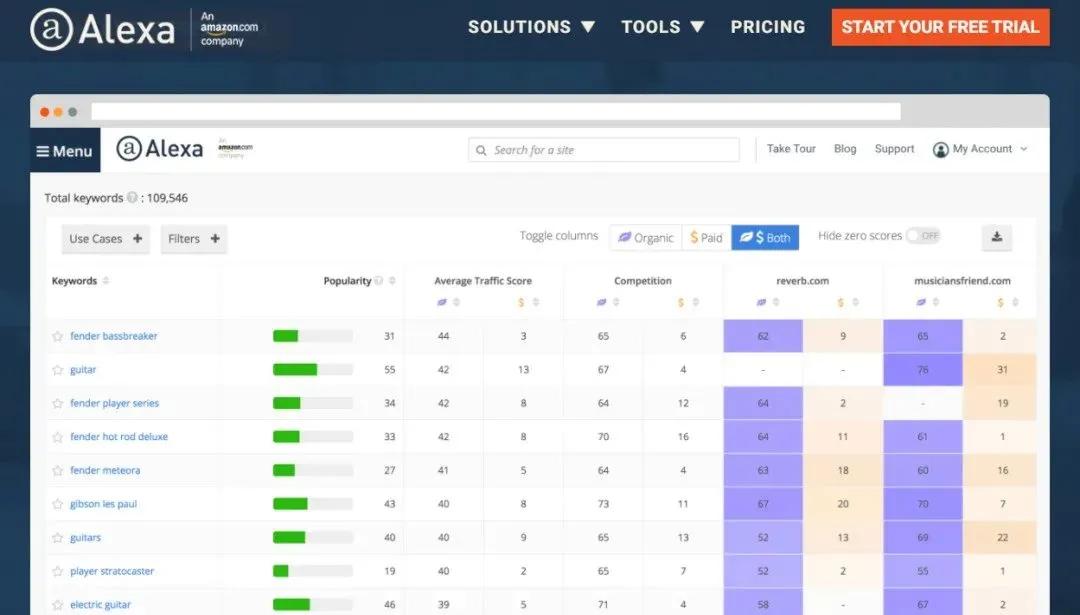 外贸高手都在用的n个外贸小工具,外贸工具大全网站推荐