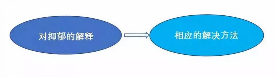 心理咨询10年,心理咨询师十年内心体验