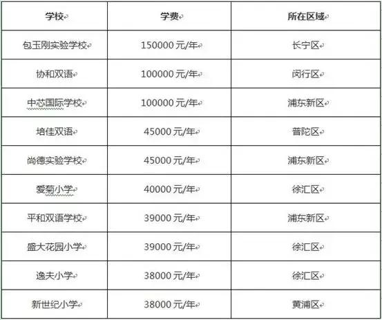 国内的贵族学校，并不是孩子最好的归宿