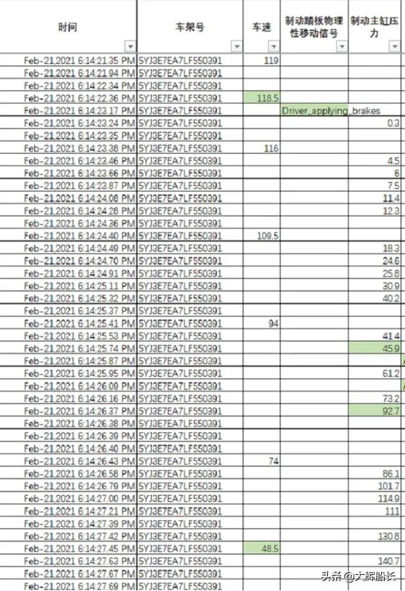 鍒硅溅寮傚父鍒ゆ柇,鎻忚堪鍒硅溅澶辩伒鏁呴殰鐜拌薄