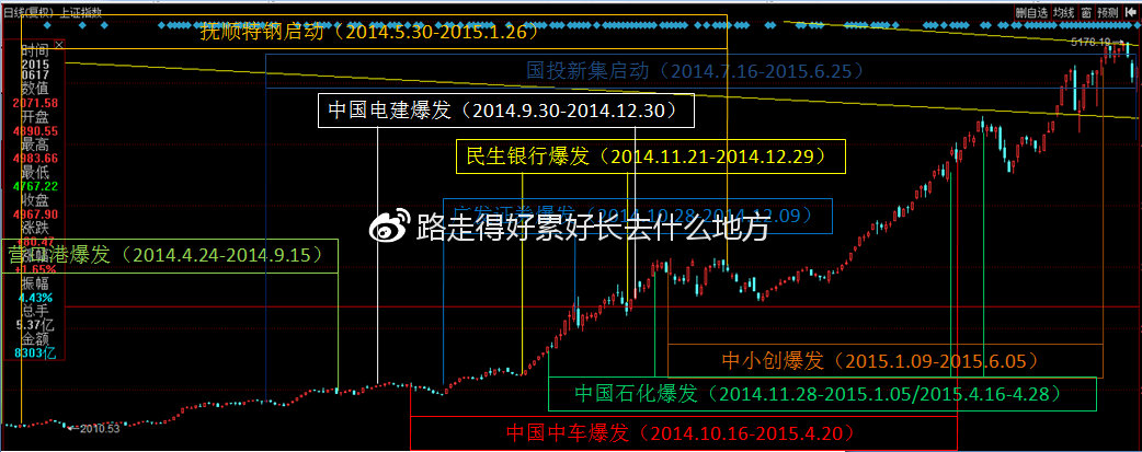 牛市炒股技巧大全,牛市炒股笔记大全
