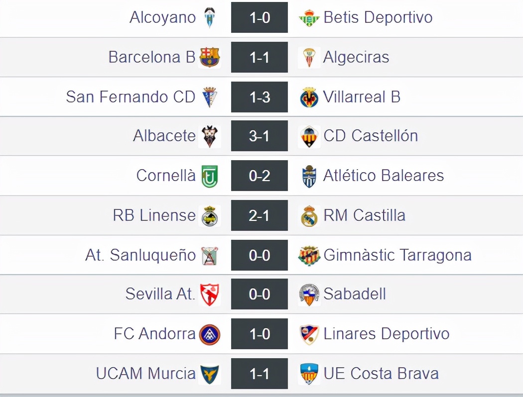 西班牙足协甲级联赛赛程,西班牙足球甲级联赛2019年排名
