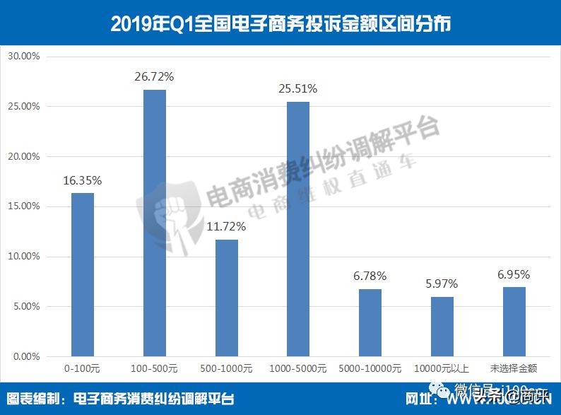 2022q1鐢靛晢骞冲彴鏁版嵁,2023骞磓1鐢靛晢鏁版嵁