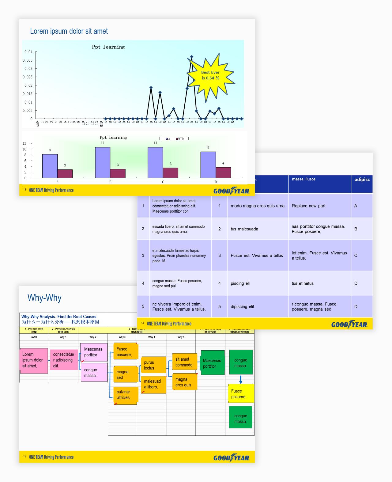 数据分析类的ppt如何制作,数据类ppt怎么做
