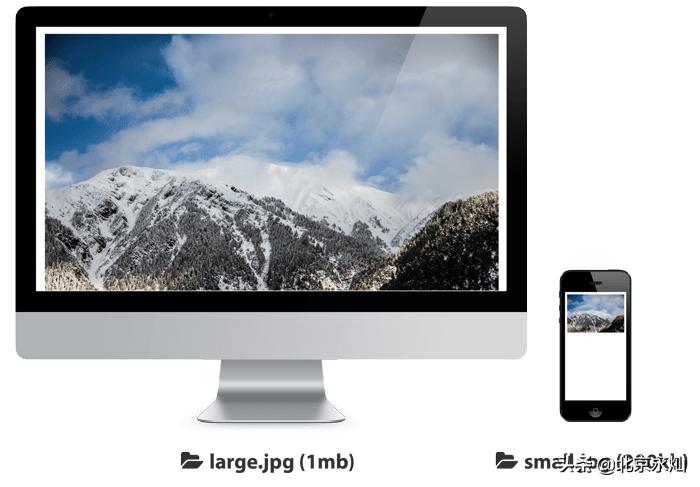自适应适配技术有哪些类型,自适应系统设计思路