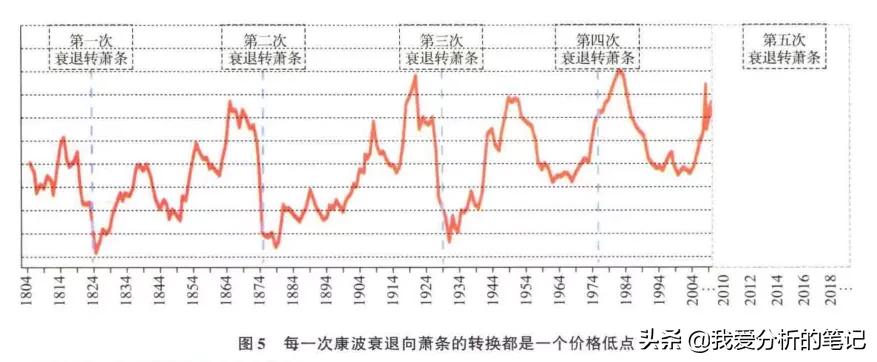 国泰商品基金160216,国泰大宗商品基金现在适合入手么