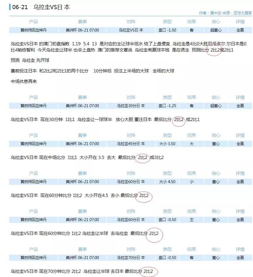 从澳指的欧亚不对应析非洲杯揭幕战的可能比分（药师狂中比分）