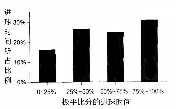 用大数据去分析足球,足球比赛分析书籍