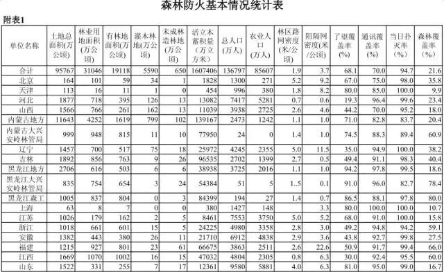 通航与民航的相同不同之处,通航和民航区别