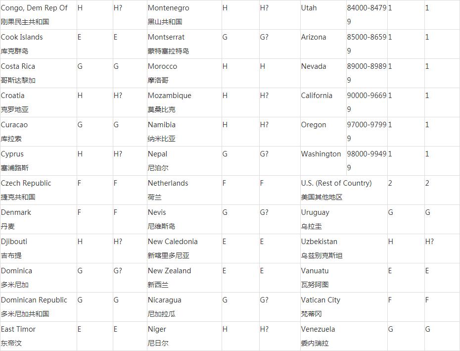 快递公司运费计算标准,国际运费计算公式