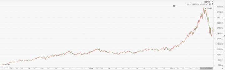 现在还能买债券基金吗,现在还能买什么基金