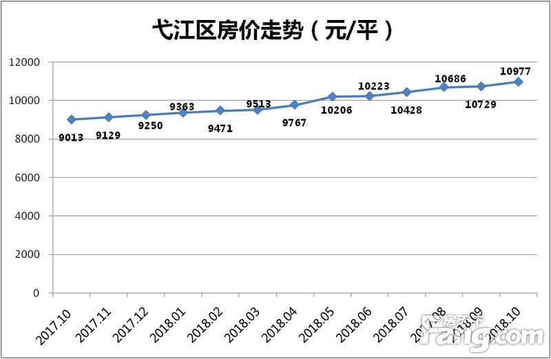 芜湖商品房均价走势,芜湖各小区房价2021涨幅排行榜