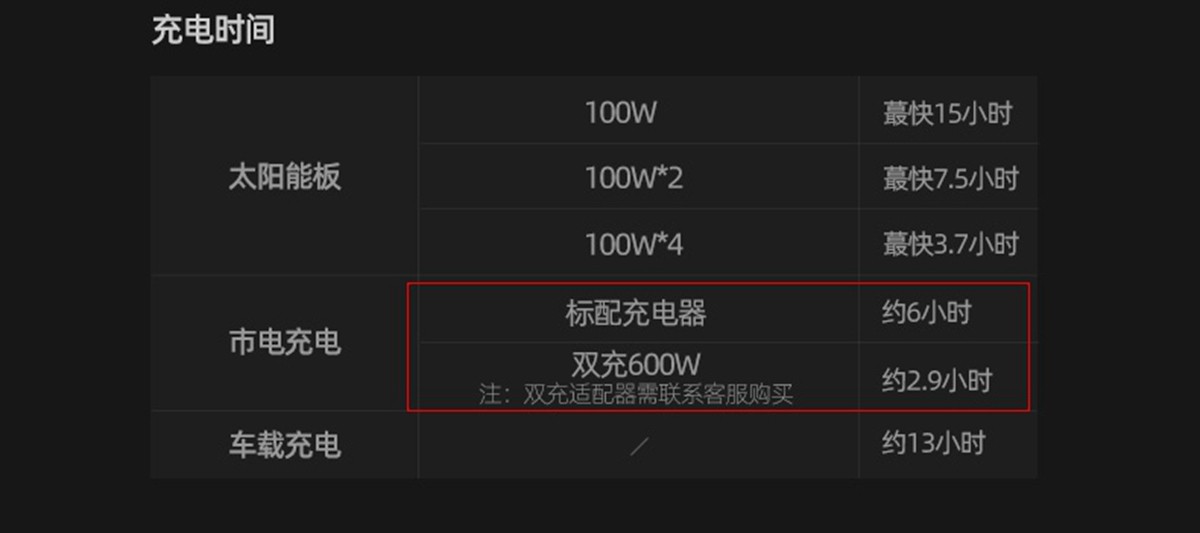 从300瓦到4500瓦，7000字全面解读正浩EcoFlow、电小二怎么选