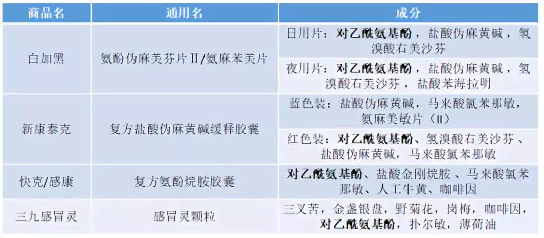 过年时喝酒后哪些药不能服用,春节喝酒前不能吃什么药