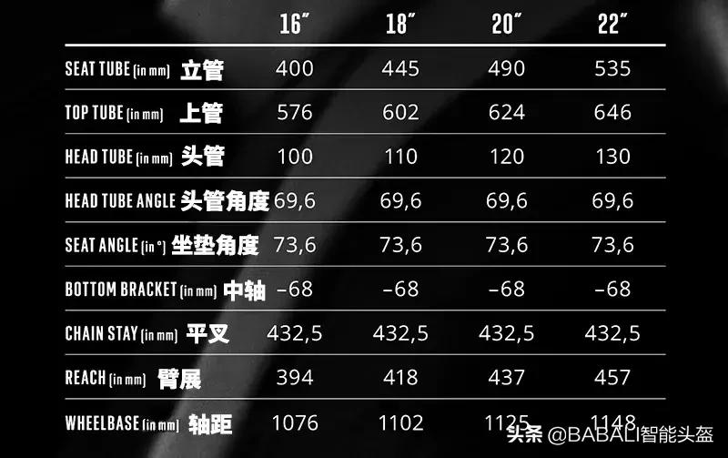 新手怎么挑选山地车,如何选择合适自己尺寸的山地车