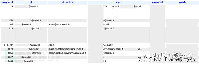 顶级邮件服务商Email.it被“绑票”，60万用户数据公然被售