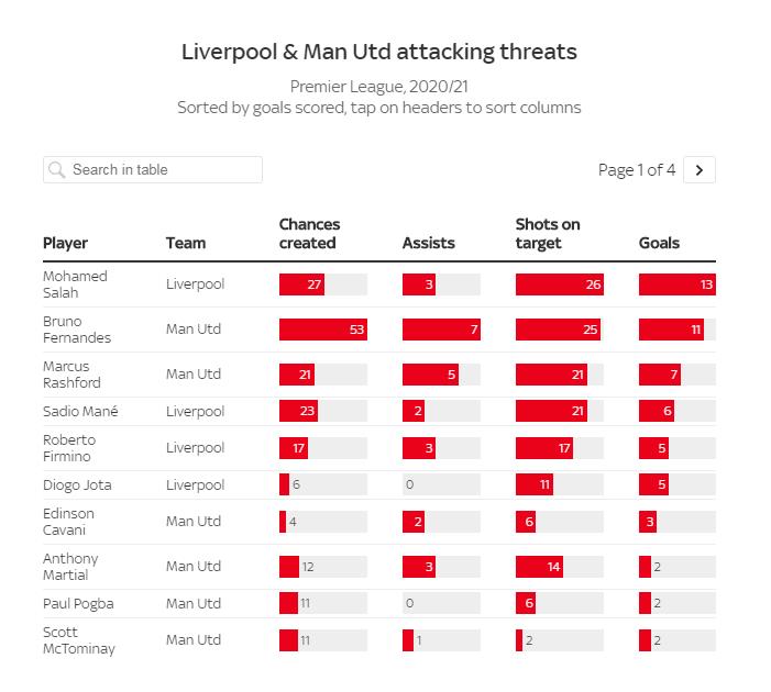 利物浦vs曼联半场胜负预测,曼联利物浦5.0失败战术原因