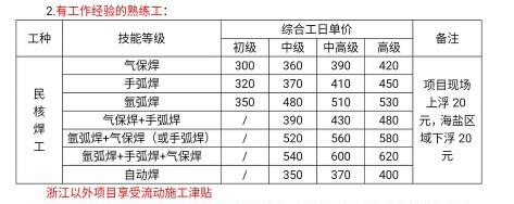 新手小白学电焊干什么好,现在学电焊前途怎么样