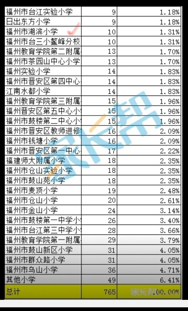福州十八中辉煌,2018福州十八中