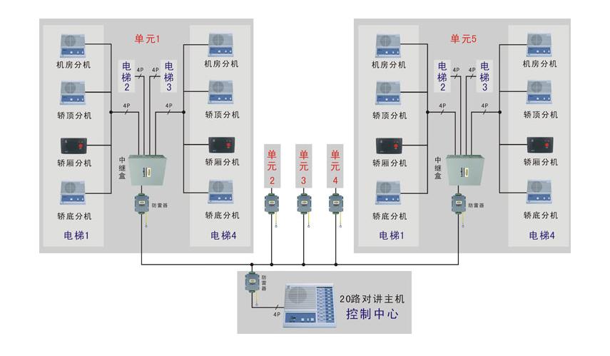 电梯五方通话ups电源价格,电梯五方通话提醒监控中心忙