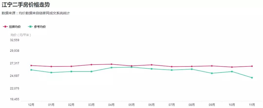 南京市最贵的二手房出售最新,南京均价2w以下的房子