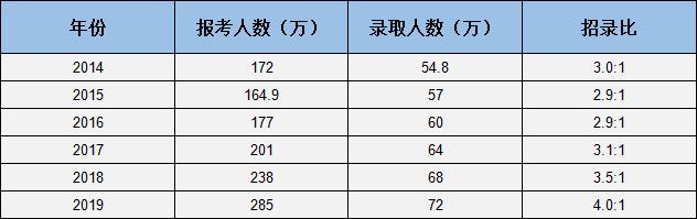 远智教育有全日制的吗,远智教育提升学历什么意思