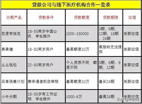 鍖荤編璐锋濂楄矾瑙嗛,鍖荤編濂楄矾璐疯繚娉曞悧
