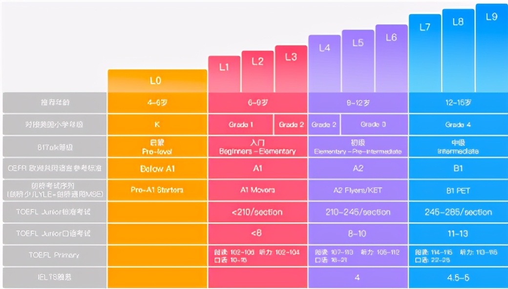 51talk英语怎么样价格贵不贵,51talk英语收费贵吗