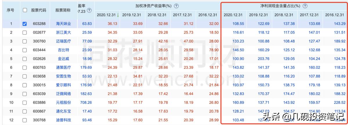 迈瑞医疗股票估值,迈瑞医疗股票合理估值是多少