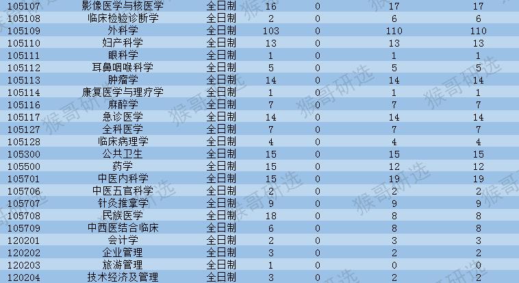 青海大学怎么样？考哪些专业比较容易？