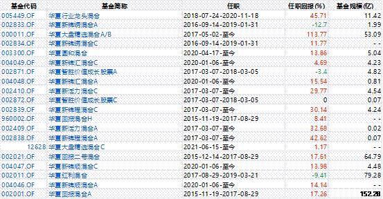 华夏大盘混合是属于什么类型基金,华夏大盘精选基金现在可以买吗