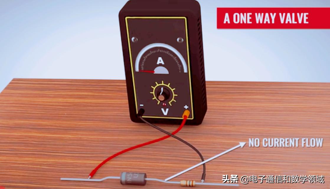 二极管的工作原理精选视频,二极管的工作原理动画演示