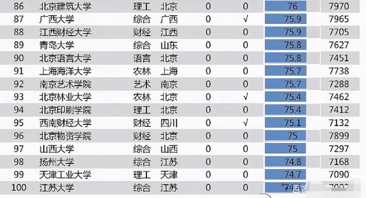 全国高校毕业生薪酬排名,本科毕业薪资高校排行榜