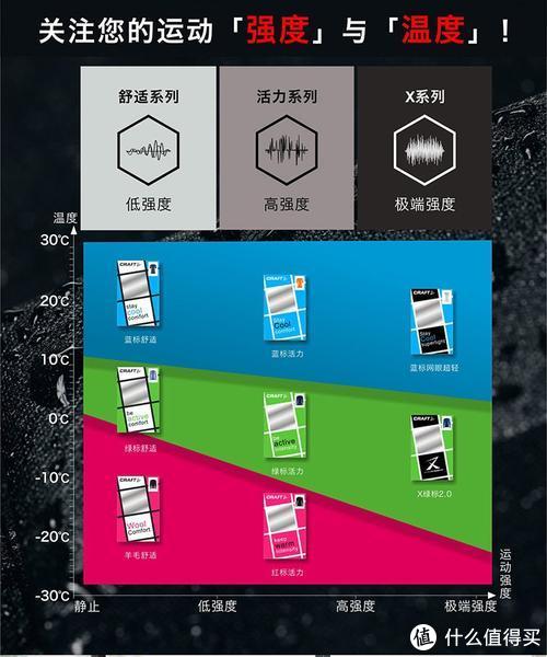 冬天户外穿什么衣服比较合适,冬季穿衣搭配如何保暖