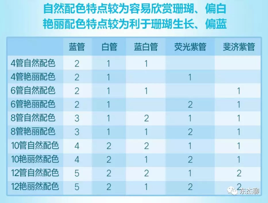 diyt5鱼缸灯详细教程,鱼缸t5灯怎么装