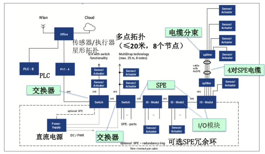 工业互联网的关键技术包括哪4点,工业互联网的三大原则